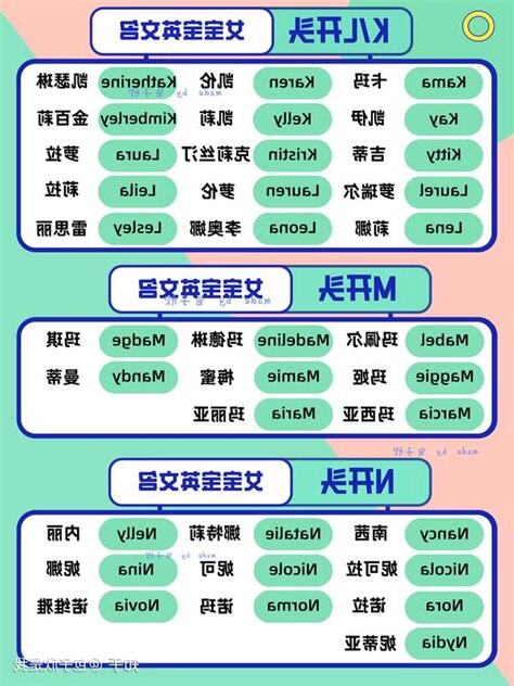女孩 英文名